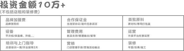奈久食寿司单店加盟